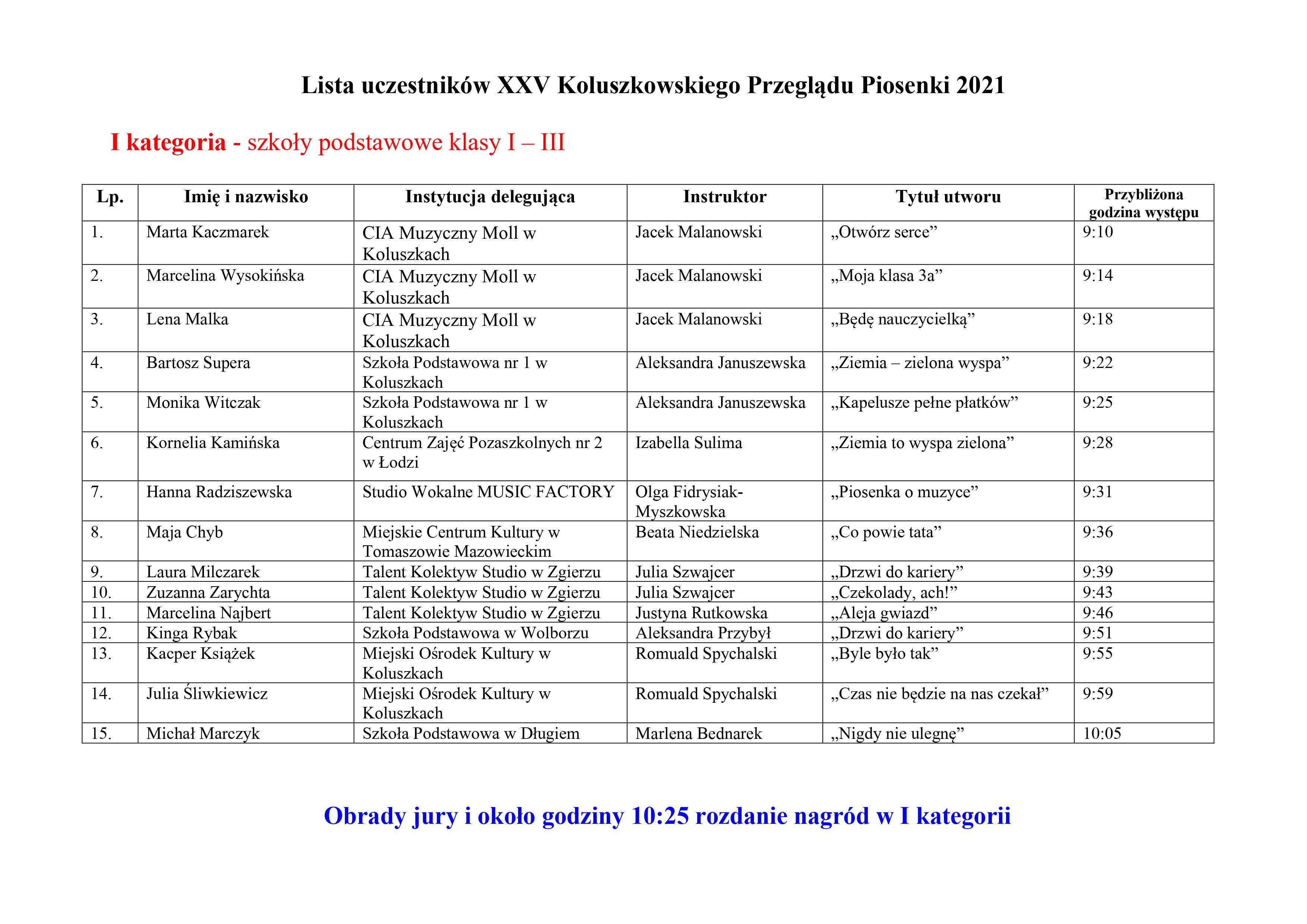 Lista uczestników XXV Koluszkowskiego Przeglądu Piosenki 2021