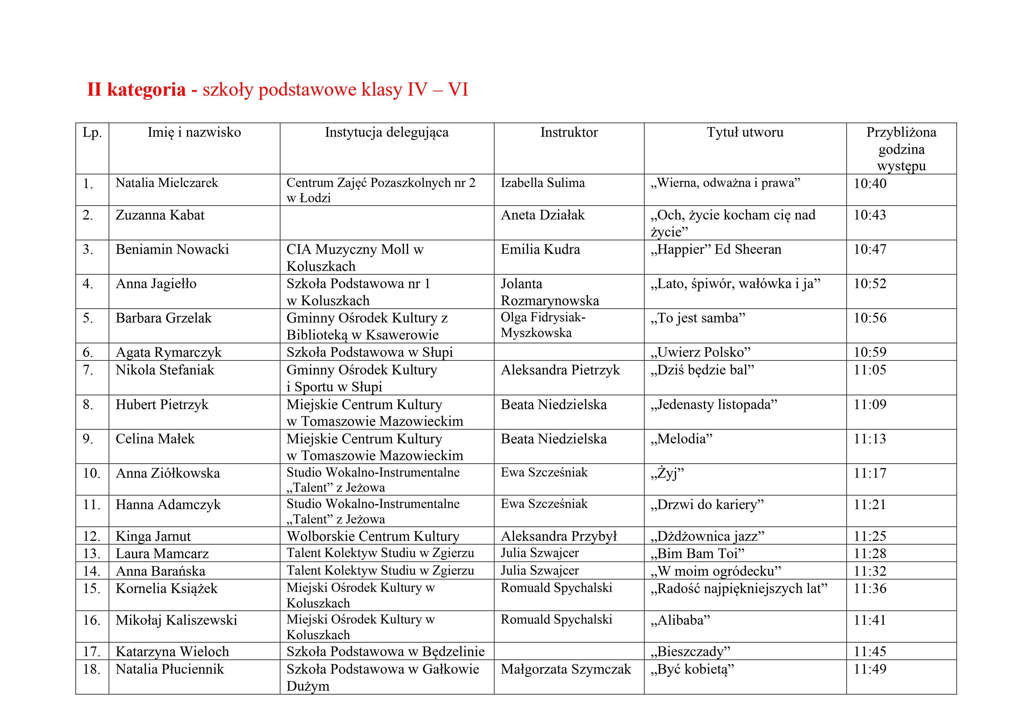 Lista uczestników XXV Koluszkowskiego Przeglądu Piosenki 2021