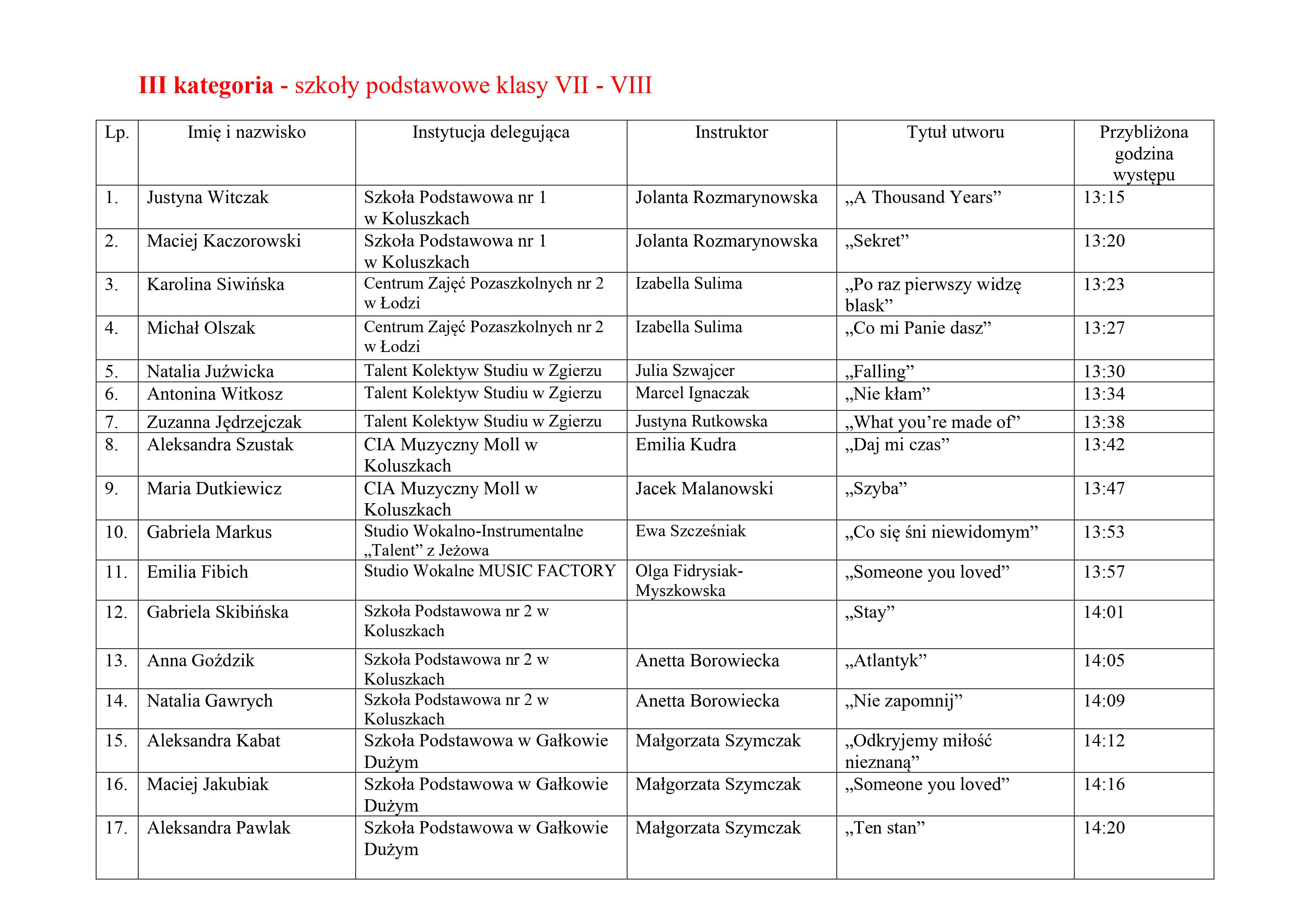 Lista uczestników XXV Koluszkowskiego Przeglądu Piosenki 2021