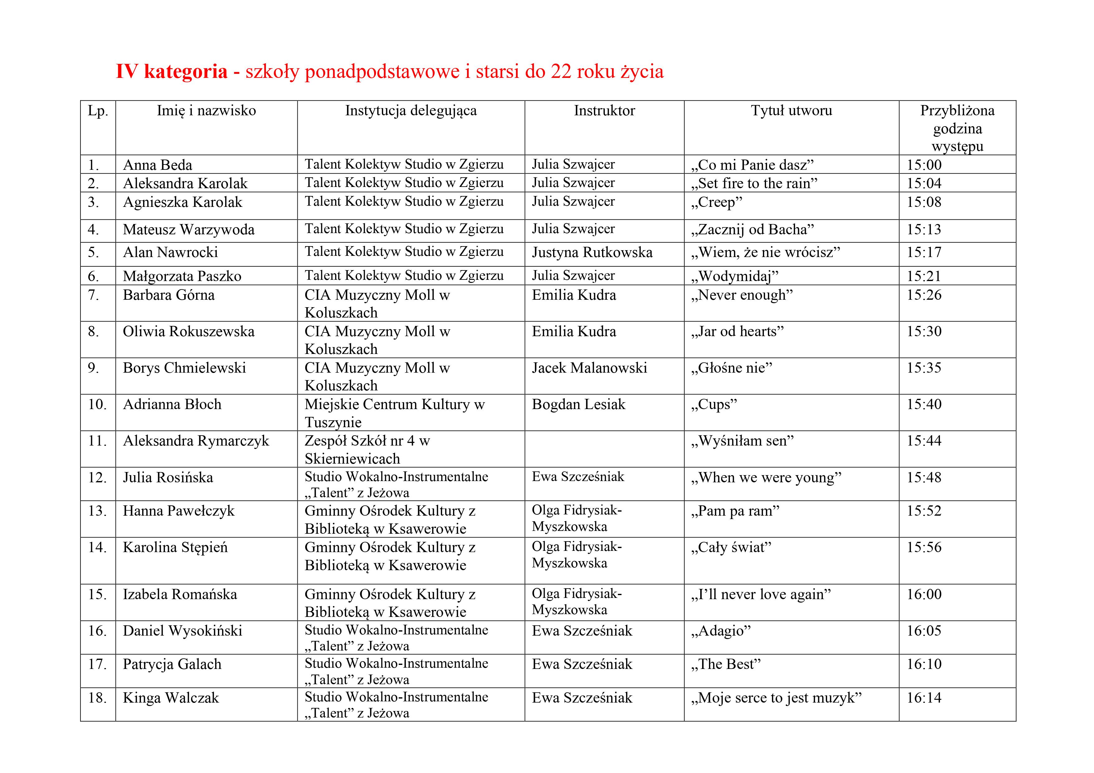 Lista uczestników XXV Koluszkowskiego Przeglądu Piosenki 2021