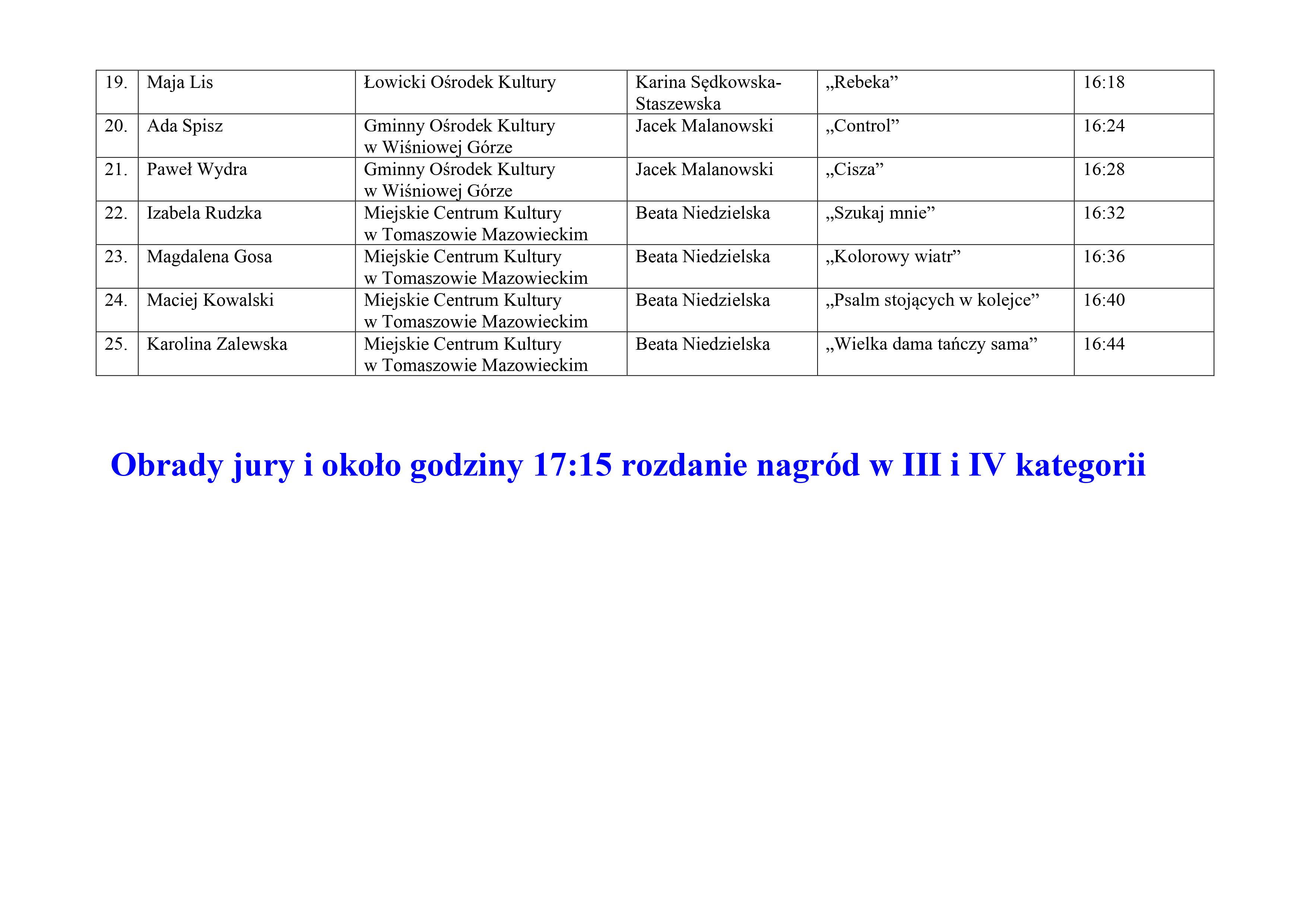 Lista uczestników XXV Koluszkowskiego Przeglądu Piosenki 2021