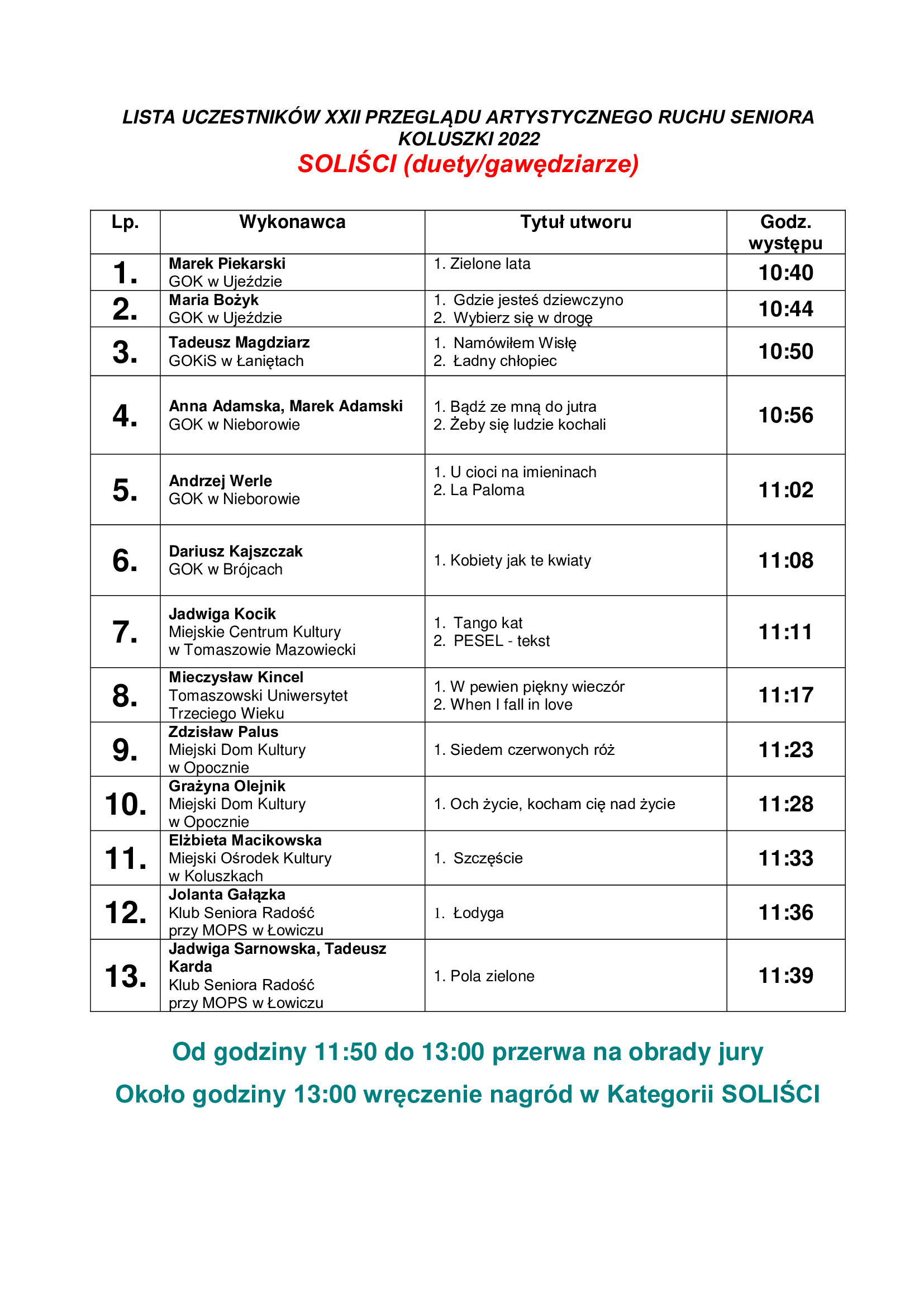 Lista uczestników - Przegląd ARS 2022 - kat. Soliści
