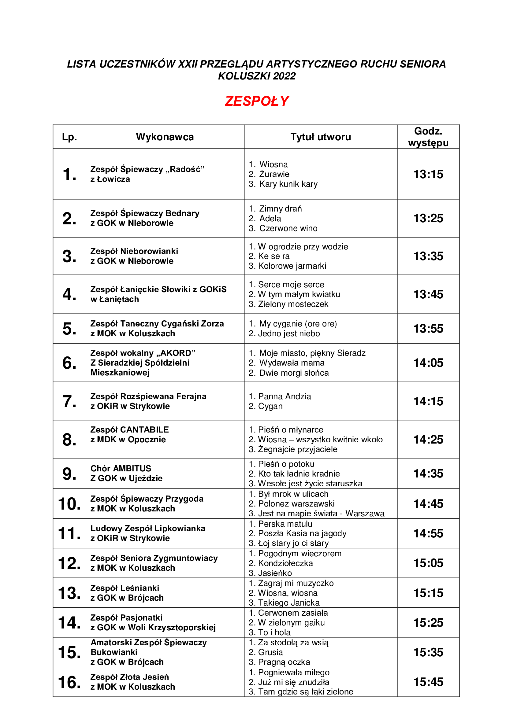 Lista uczestników - Przegląd ARS 2022 - kat. Zespoły I