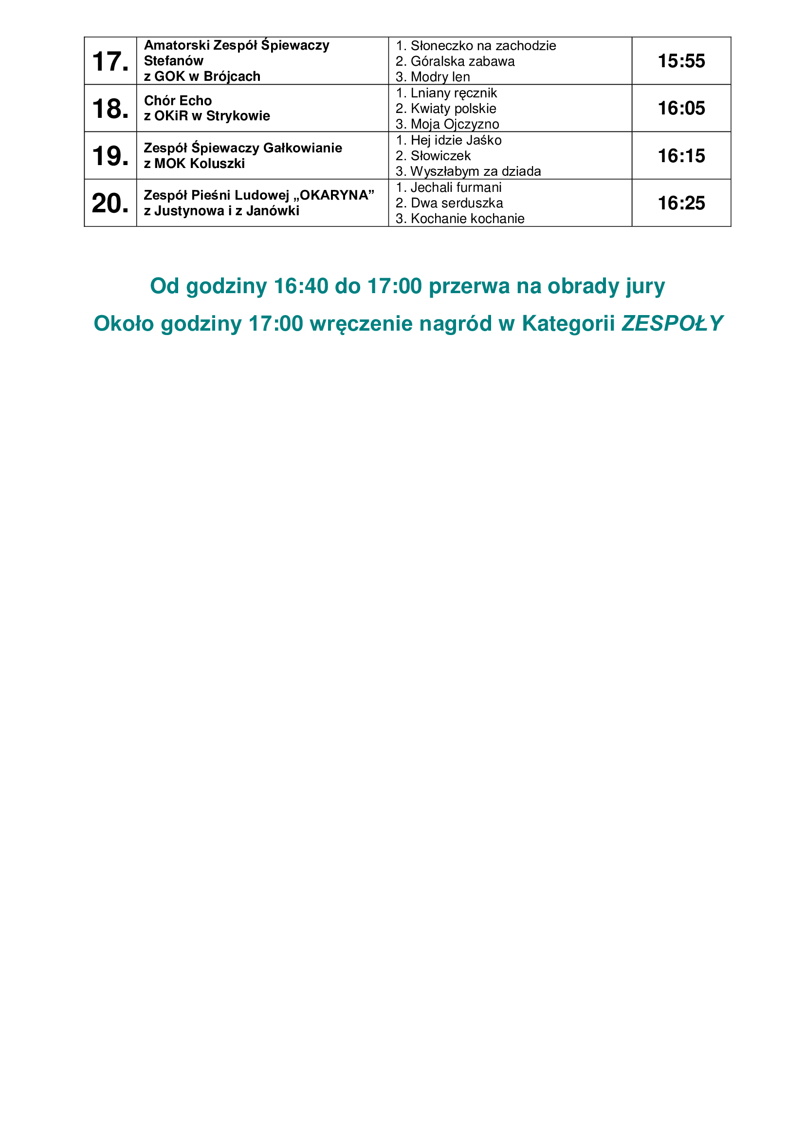 Lista uczestników - Przegląd ARS 2022 - kat. Zespoły Ii