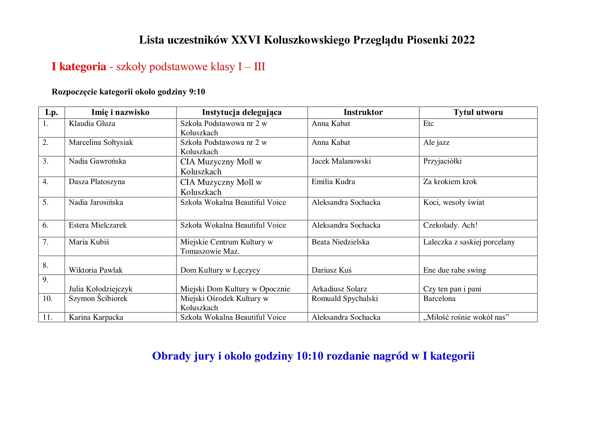 Lista uczestników XXV Koluszkowskiego Przeglądu Piosenki 2022 str. 1