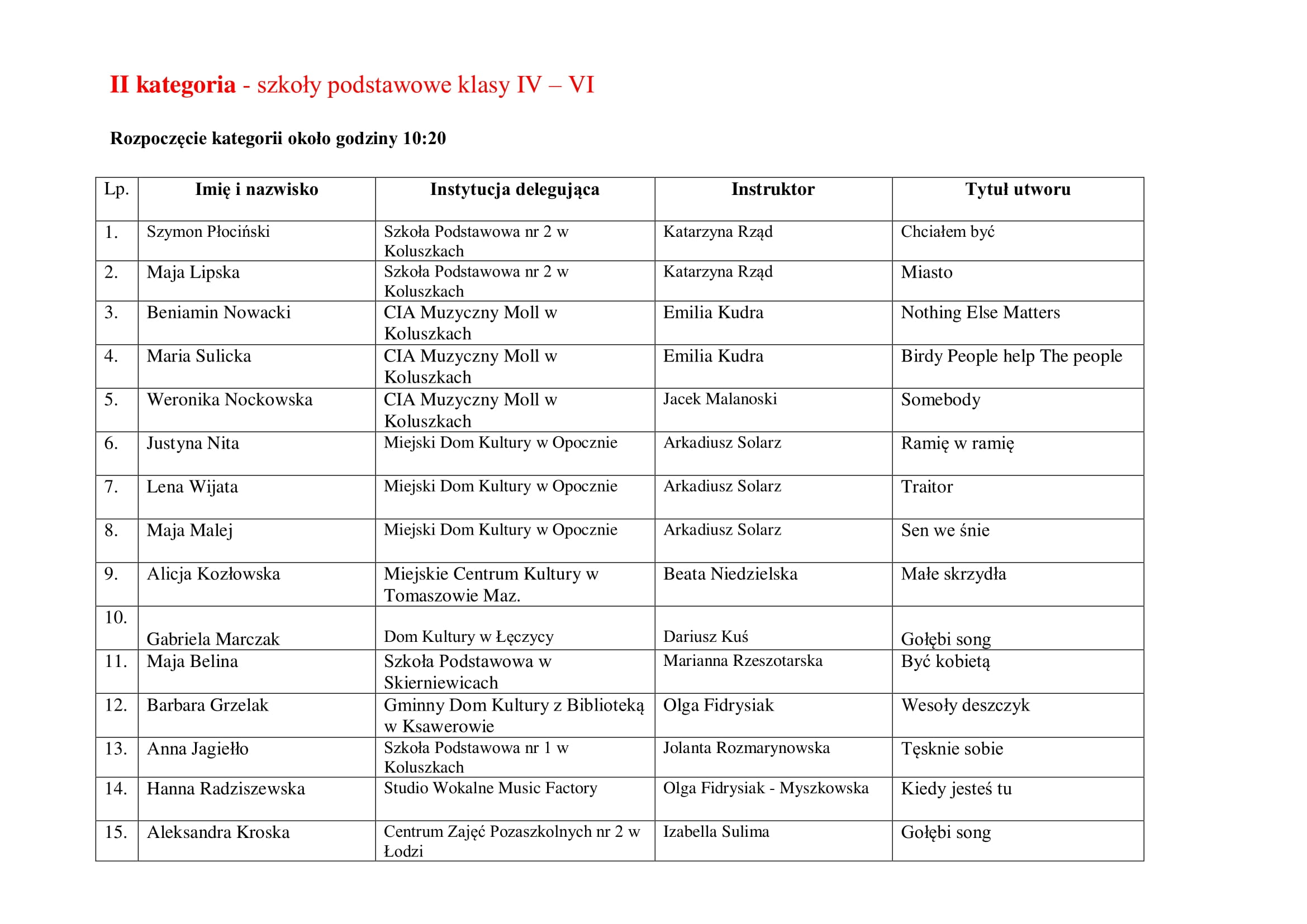 Lista uczestników XXV Koluszkowskiego Przeglądu Piosenki 2022 str.2