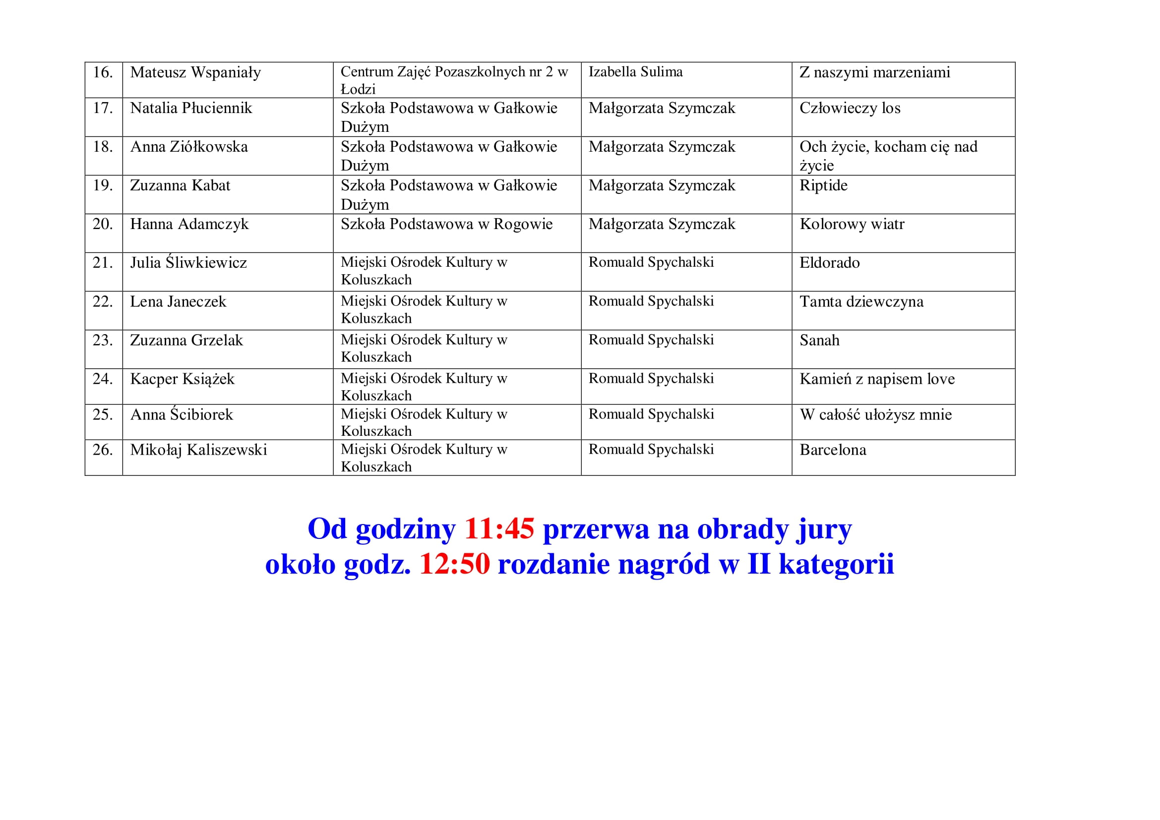 Lista uczestników XXV Koluszkowskiego Przeglądu Piosenki 2022 str. 3