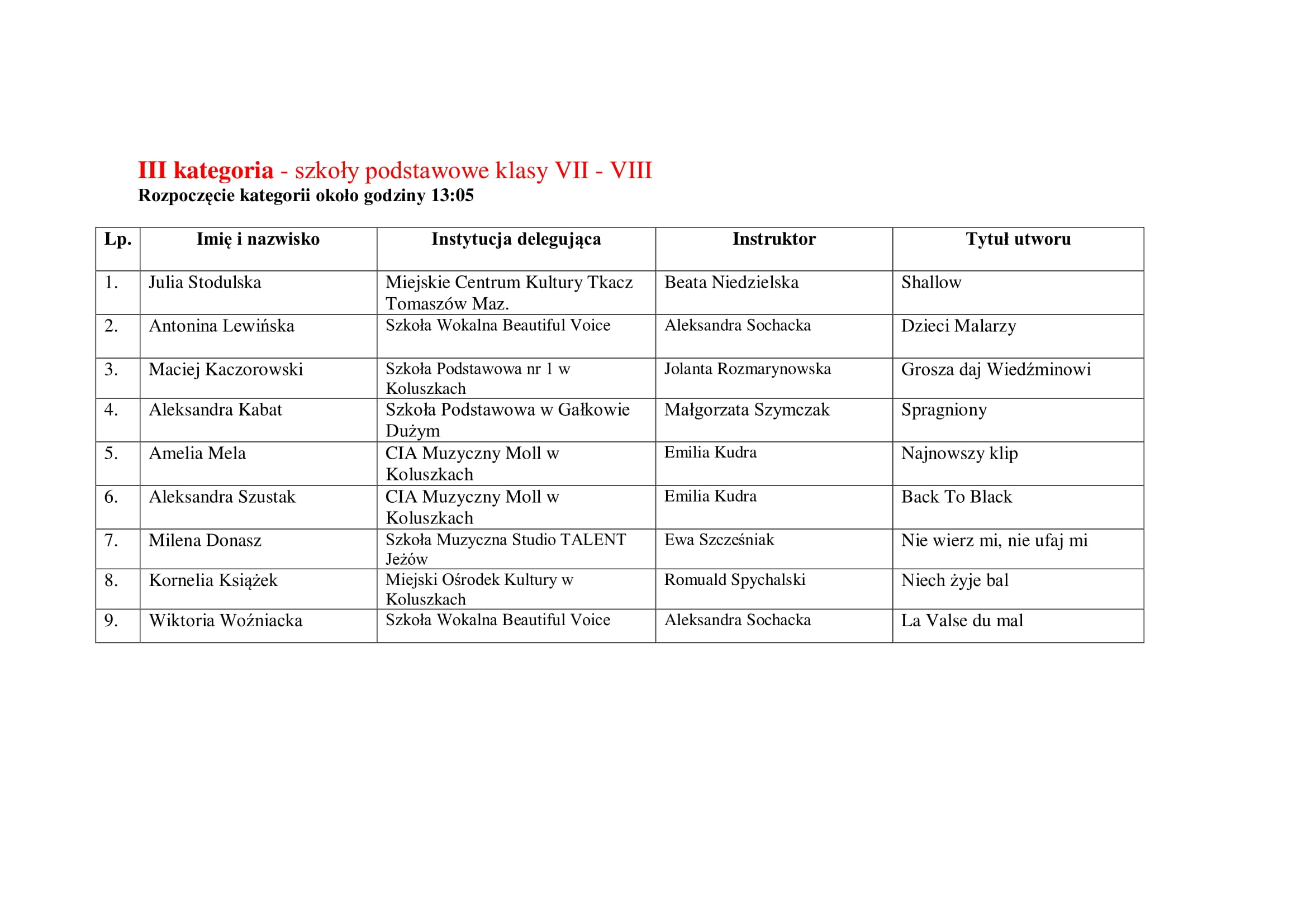 Lista uczestników XXV Koluszkowskiego Przeglądu Piosenki 2022 str. 4