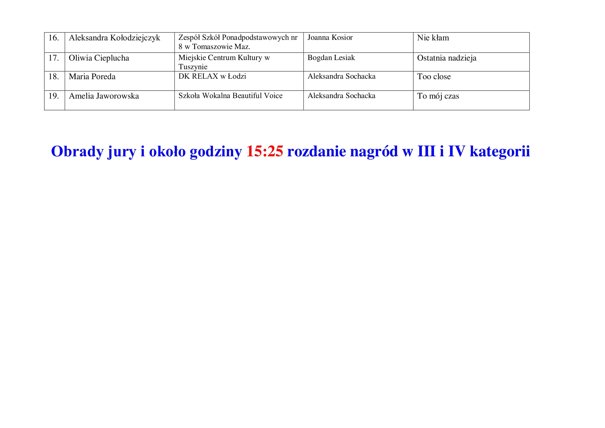 Lista uczestników XXV Koluszkowskiego Przeglądu Piosenki 2022 str. 6